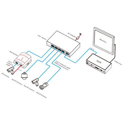 مزایاي دوربین هاي تحت شبکه IP نسبت به مدل هاي آنالوگ