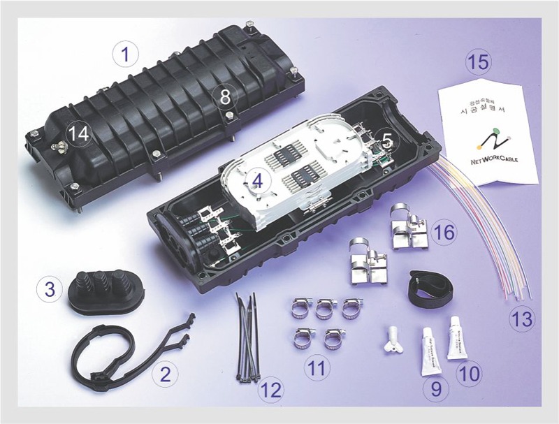 مفصل فیبر نوری و انواع آنها به همراه روش نصب