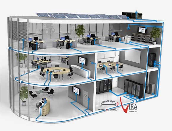 خدمات پسیو شبکه