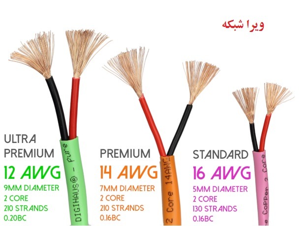 پارامترهای مهم کابل شبکه