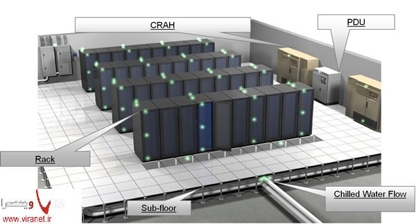 تجهیزات اتاق سرور