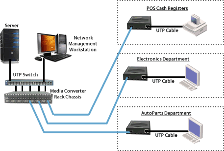 مدیا کانورتور (Media Converter)