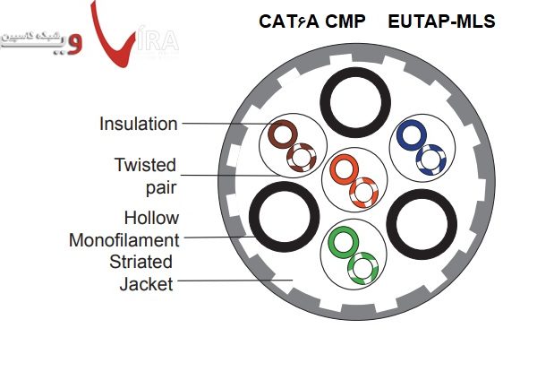 کابل شبکه لویتون CAT6A CMP با پارت نامبر EUTAP-MLS