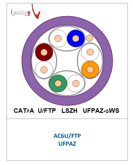 CAT6A لویتون برندرکس U/FTP با پارت نامبر UFPAZ-5WS