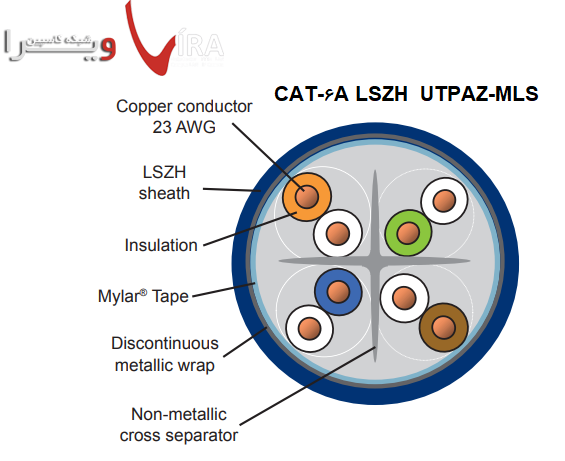 کابل شبکه لویتون CAT6A LSZH UTPAZ-MLS